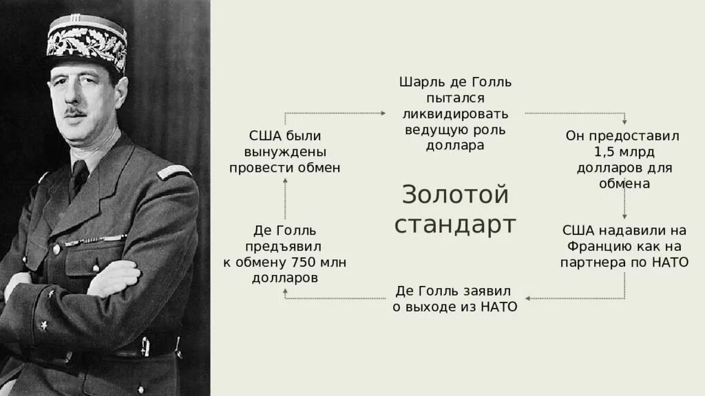 Ш де голль политика. Ш де голль политика