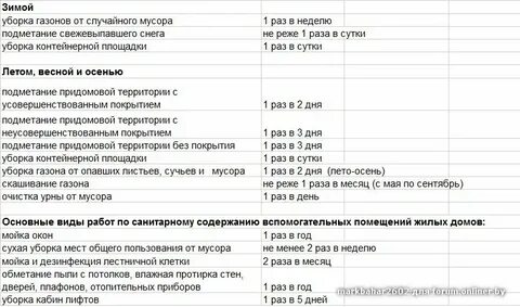 Норматив уборки подъездов