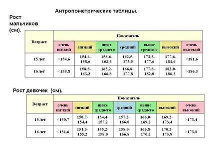 Вес рост ребенка 8 лет мальчик