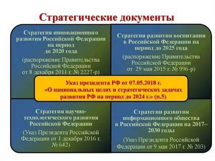 Роль стратегических документов