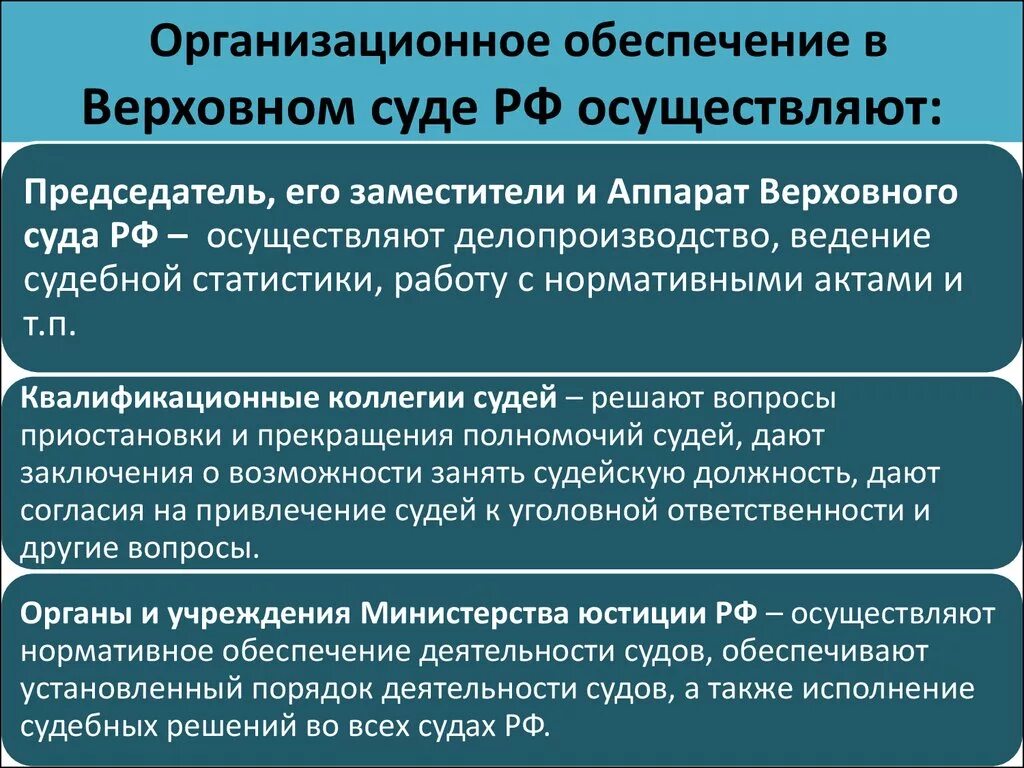 Какую деятельность осуществляет суд. Обеспечение деятельности судов. Понятие организационного обеспечения деятельности судов. Организационное обеспечение судебной деятельности. Субъекты организационного обеспечения деятельности судов.