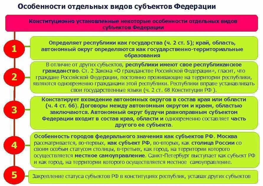 2 субъекты рф особенности