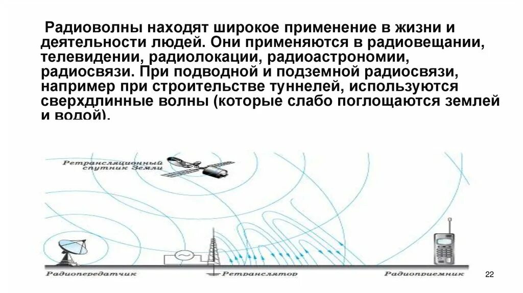 Сверхдлинные волны. Радиосвязь электромагнитные волны. Радиоволны это электромагнитные волны. Схема передачи радиоволн. Радиоволна изображение.