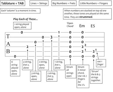 How to tab
