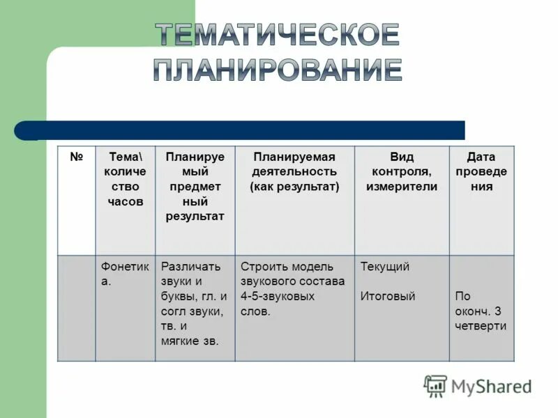 Получить результаты в виде. Тематические действия. Матрица звуков по заболеваниям.