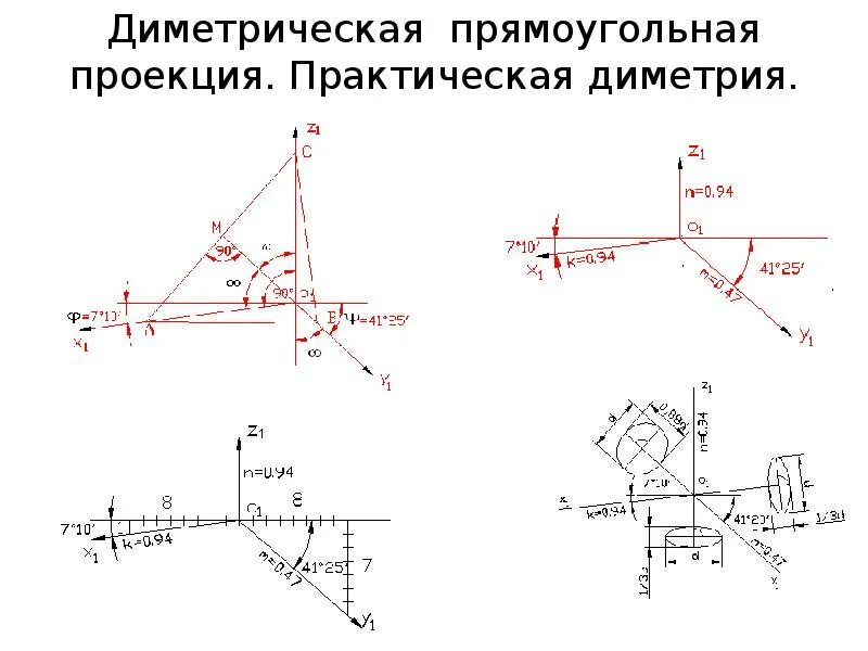 Прямоугольные проекции оси диметрической проекции