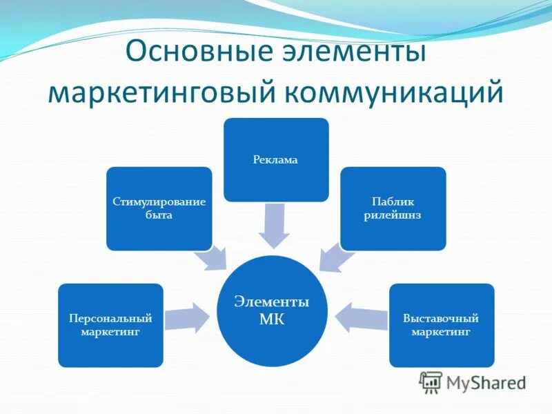 Могут быть составляющим элементом