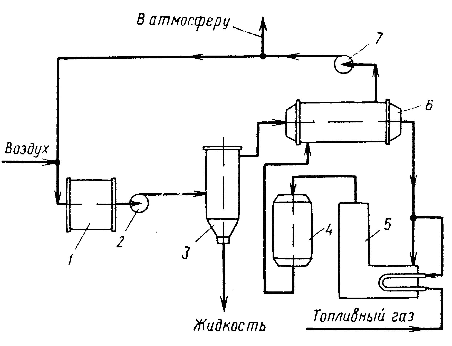 Химическая очистка газов. Схема установки каталитического дожигания отходящих газов. Каталитические методы очистки газов схема. Схема каталитической очистки газовых выбросов. Технологическая схема очистки газовых выбросов.