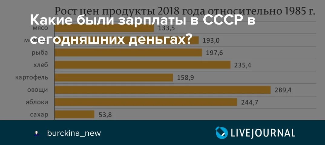 Зарплата в советское время. Зарплаты в СССР. Средняя заработная плата в 1985 году в СССР. Средняя зарплата в СССР В 1985. Запроаты в СССР.