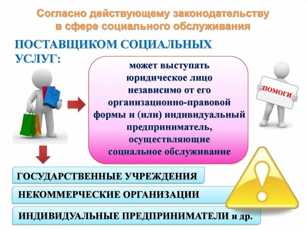 Функции организации социального обслуживания. Поставщики социальных услуг. Формы социального обслуживания. Формы организации социального обслуживания. Формы оказания социального обслуживания.