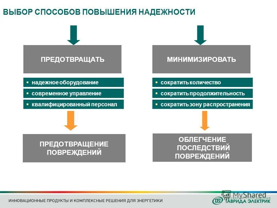 метод выбора с обменом