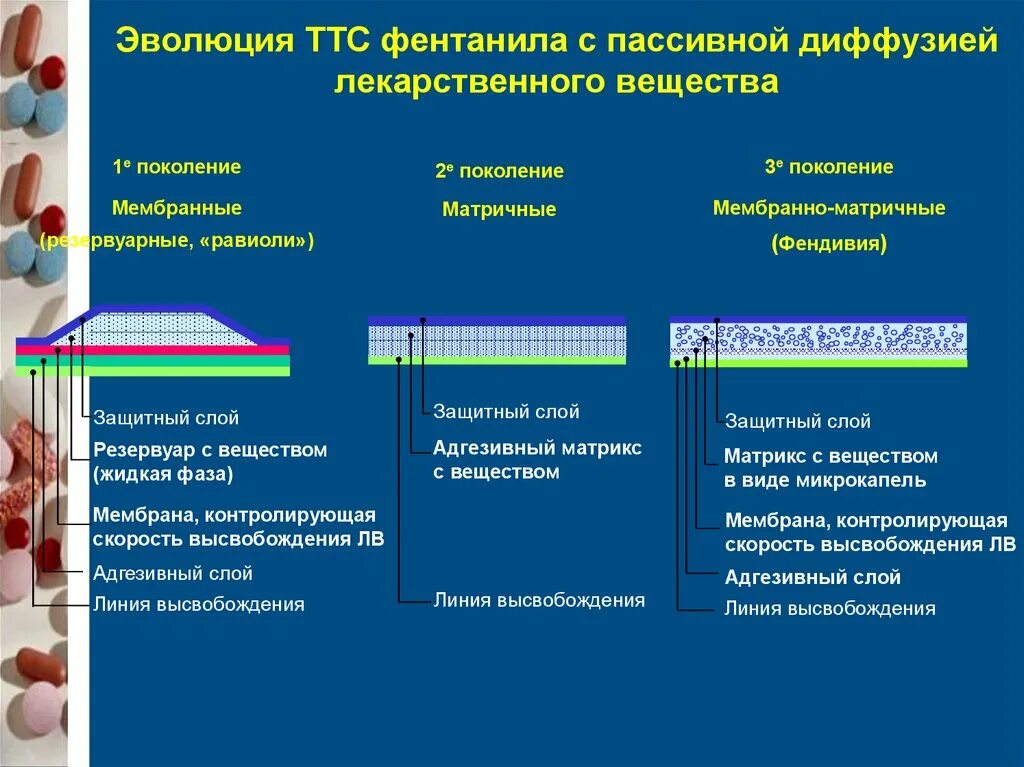 фентанил в форме трансдермальной терапевтической системы. фентанил анестезия. фентанил пластырь 50 мкг/час. трансдермальные терапевтические системы классификация. трансдермальные терапевтические системы фентанил.