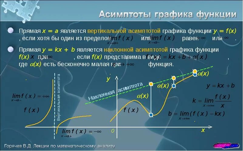 На прямой являющейся графиком. Вертикальная асимптота Графика функции. Асимптота равна бесконечности. Прямая а является вертикальной асимптотой Графика функции если. Вертикальные асимптоты к графику функции.