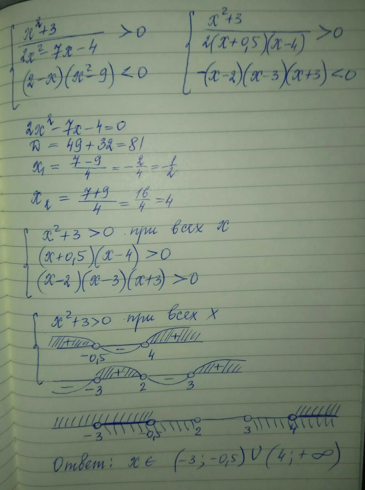 Известно что x n. X принадлежит. X принадлежит r. X принадлежит [2;-2]. N принадлежит r.