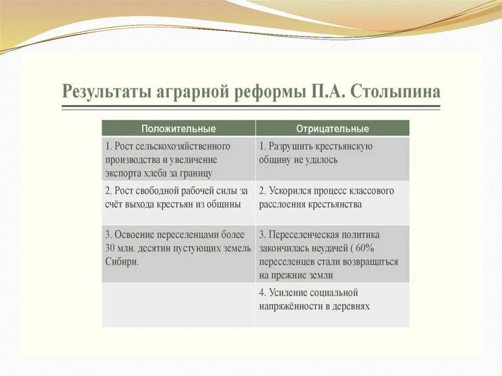 Какие направления содержала аграрная реформа столыпина. Мероприятия аграрной реформы Столыпина. Этапы реализации аграрной реформы Столыпина. Аграрная реформа Столыпина таблица. Аграрная реформа Столыпина карта.