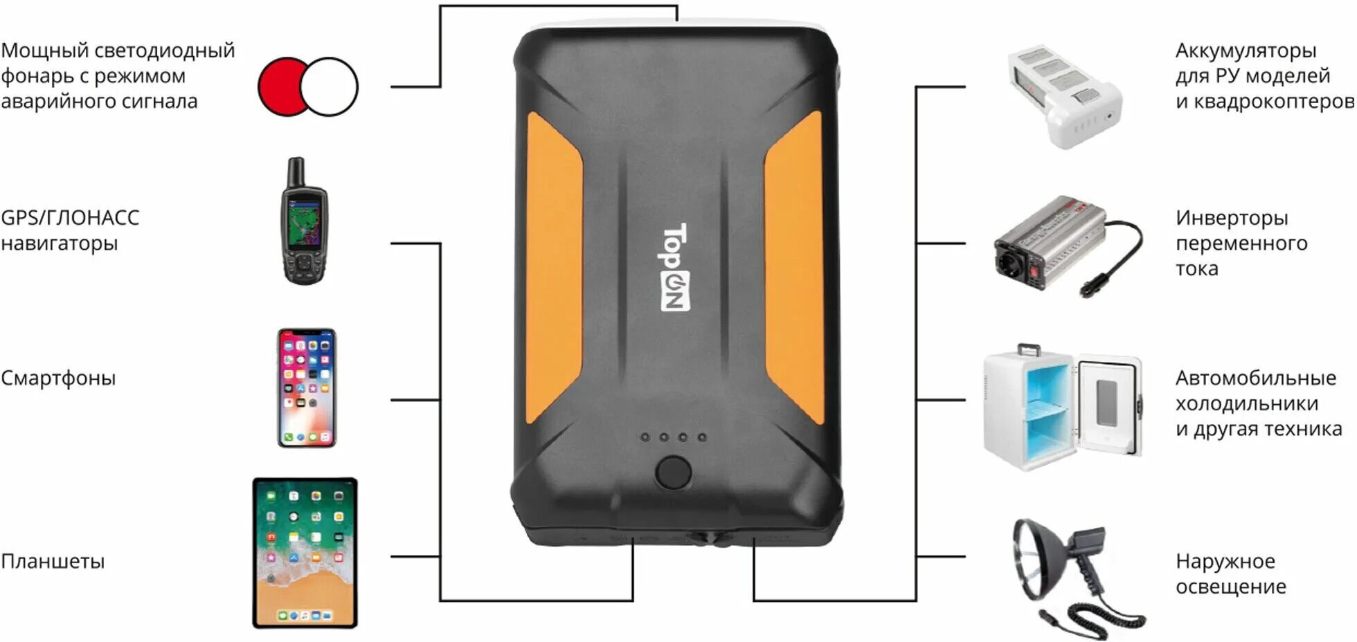 внешний аккумулятор topon top-x100 96000mah (lifepo4). аккумулятор qi-compatible 20000. аккумулятор topon top-mix. Topon top-t72. Topon top-x100 96000mah.