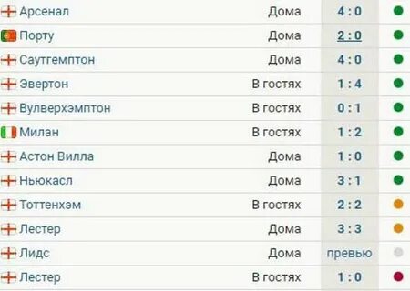 Футбол 20 тур результаты матчей