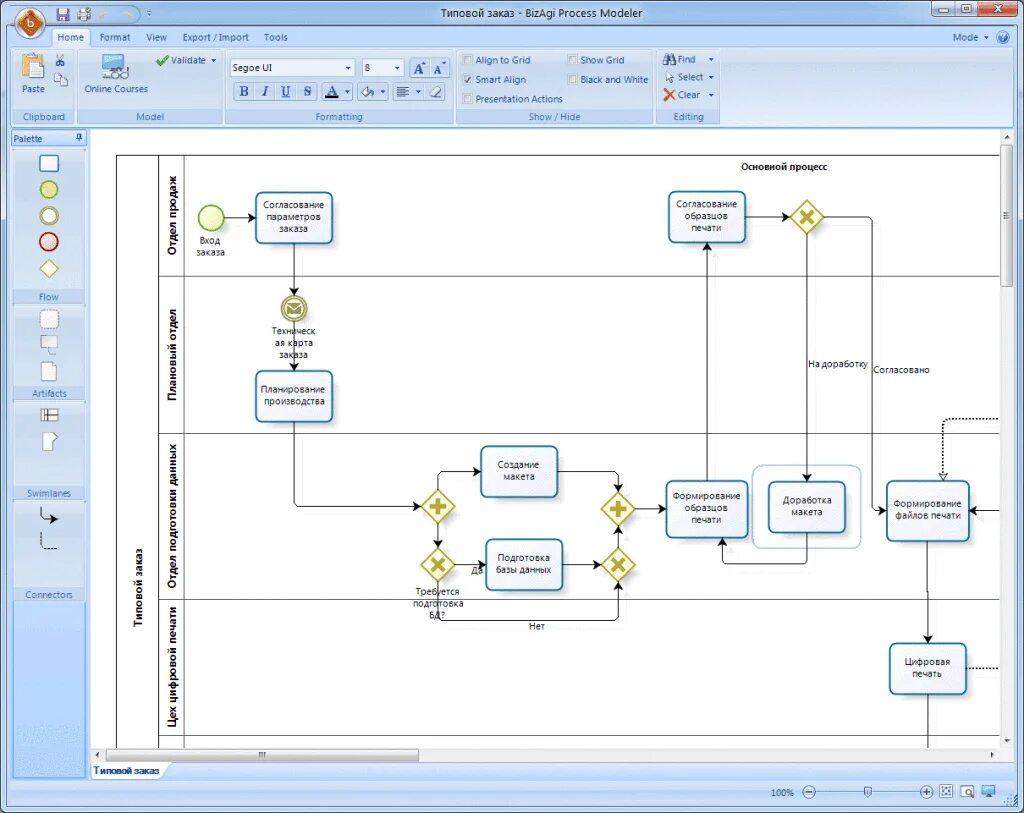 Bpmn создать. Бизнес процесс бизаги. схема документооборота bpmn. моделирование бизнес-процессов в нотации bpmn. схема bpmn 2.0.