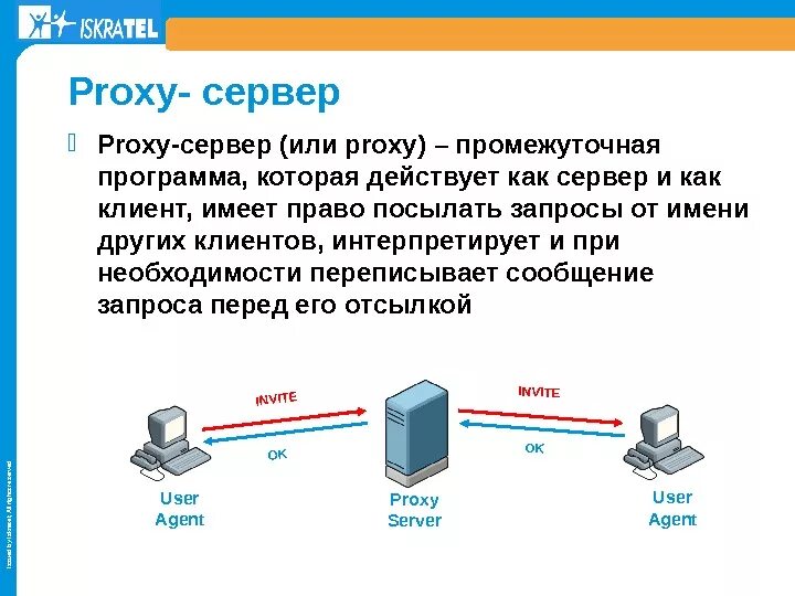 Подключение через прокси сервер Ответы : Прокси Что такое прокси и какой в нем смысл