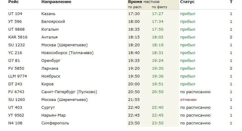 Расписание рейса самолета шереметьево. Расписание самолетов Уфа. Расписание самолетов Москва Уфа. Сейчас расписание самолетов из Уфы. Расписание самолетов из Уфы.