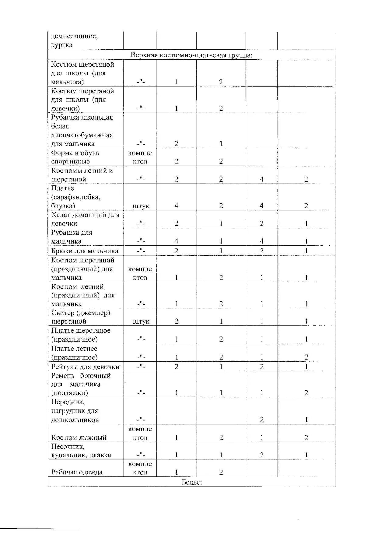 Приказ по нормативов обеспечения мягким инвентарем в срцн. Норматив обеспечения мягким инвентарем получателей социальных услуг. Министерство соцполитики нормы износа мягкого инвентаря. Нормы обеспечения мягким инвентарем. Приказ фсин россии.