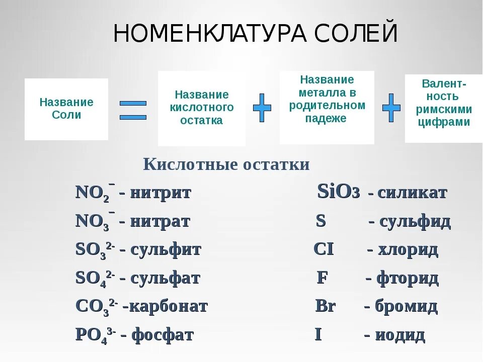 В состав кислот входит кислотный остаток. Формула соли в химии 8 класс. Формула солей в химии 8 класс. Нитраты нитриты сульфаты таблица. Как находить соли в химии 8 класс.