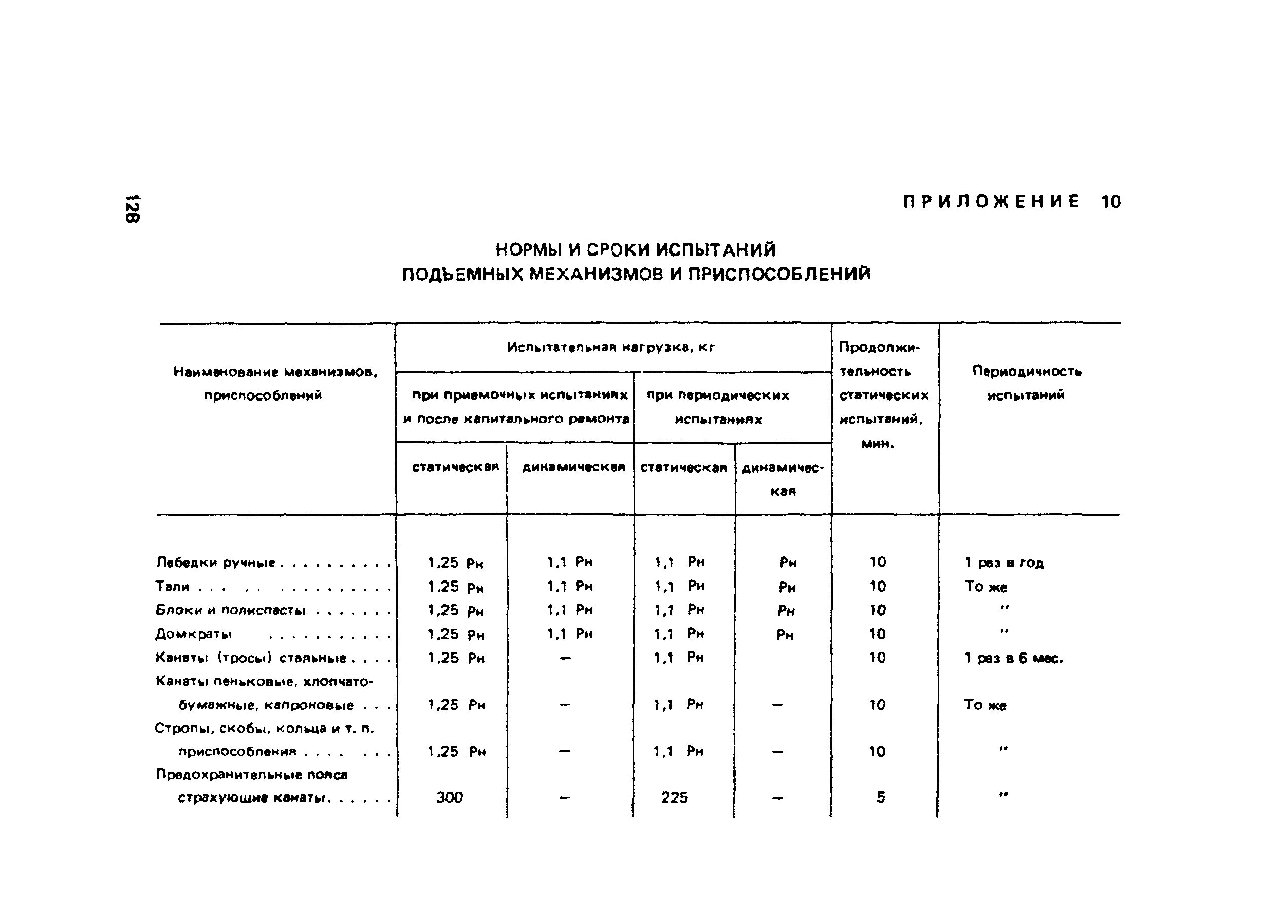 Какой срок испытания