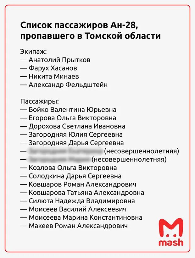 Имена пассажиров самолета. Самолет сочи. Самолет внутри с пассажирами. Сало и самолёт. Самолет с пассажиром.