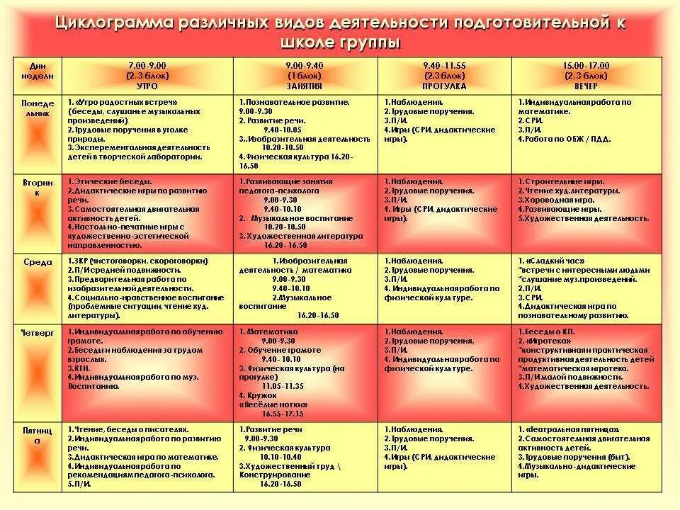 План на неделю в 1 младшей группе. Что такое циклограмма в детском саду. Циклограмма деятельности в ДОУ. План работы с детьми в детском саду в подготовительной группе. План работы в садике.