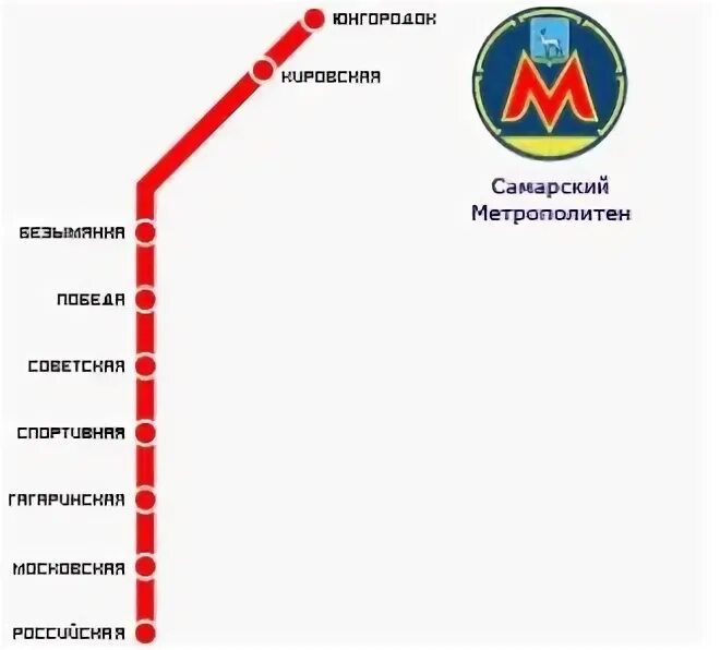 Метрополитен Самара схема. Самарский метрополитен схема 2022. Самарское метро схема 2020. Метро Нижнего Самара схема. Магазин метро до скольки