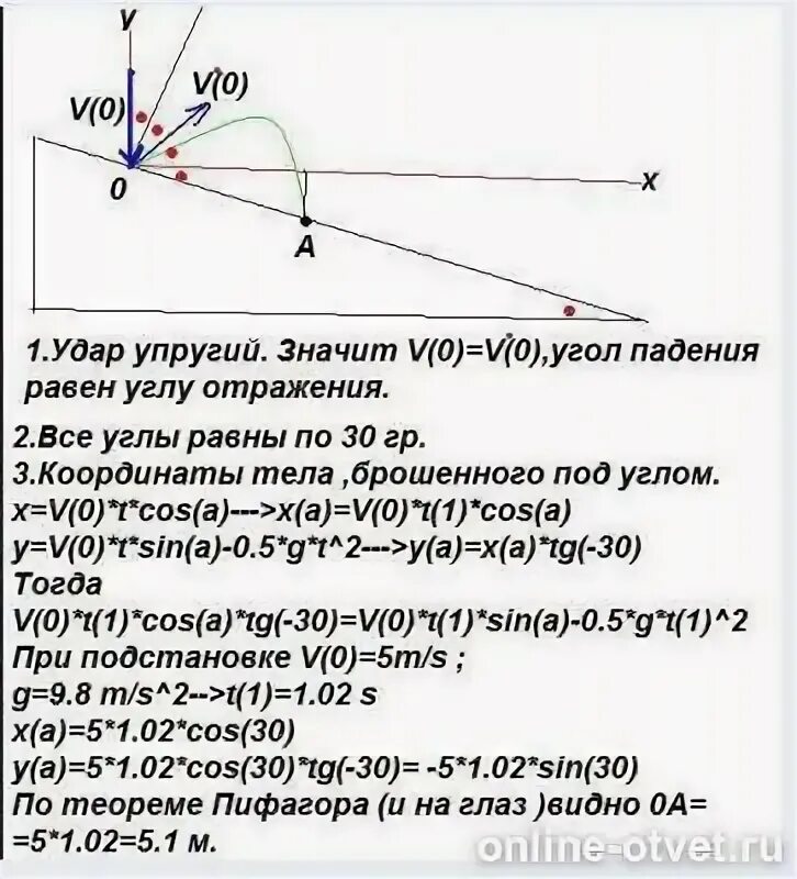 На каком расстоянии шар. Падение шарика под углом. Скорость падения шара на наклонной плоскости. Шарик падает на наклонную плоскость. Падение шарика на наклонную плоскость.