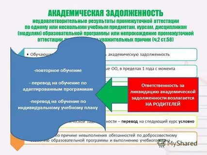 Долги в вузе