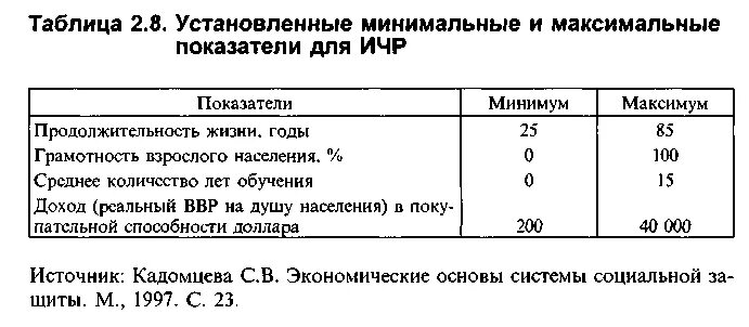 Минимальный показатель это. Максимальные и минимальные показатели полового состава. Максимальный минимум. Минимальные показатели для валорант. Минимальный и максимальный запас