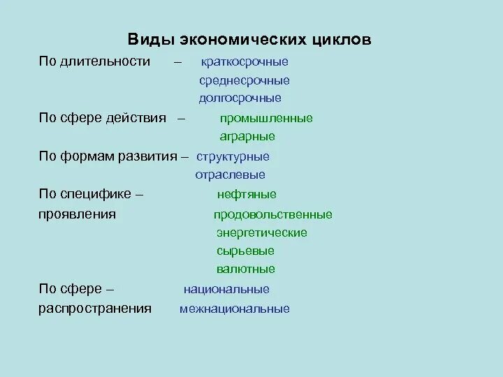 Виды экономических циклов. Типы по длительности экономических циклов. Виды цикличности в экономике. Типы экономических циклов по продолжительности. Понятие экономического цикла виды циклов