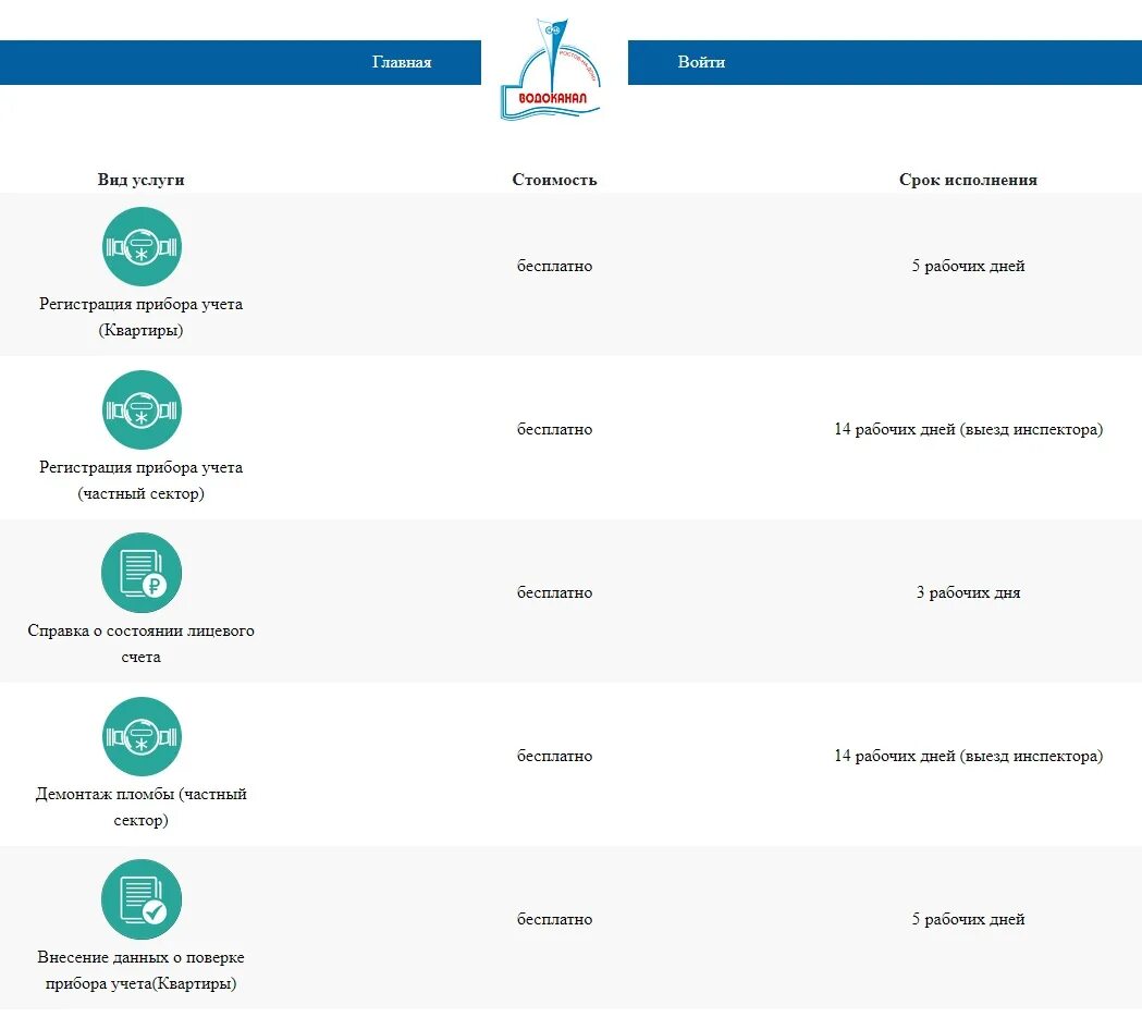 Ростовводоканал передать показания счетчика ростов на дону. Ростовводоканал электронные услуги. Структура Ростовводоканал. Как зайти в Ростовводокнал.