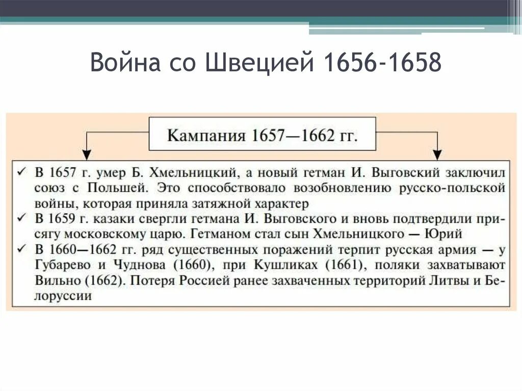 Борьба со швецией 7 класс кратко