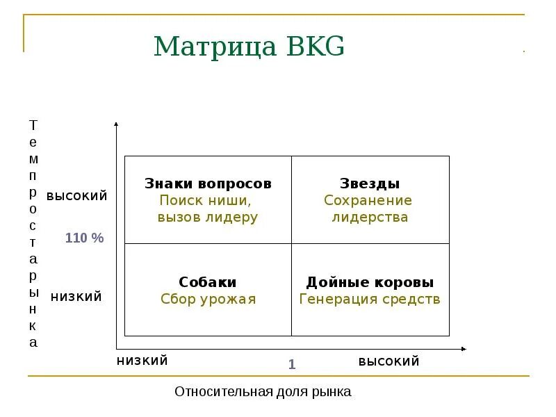 Маркетинговые матрица. Матричные методы анализа. Матричные методы маркетингового анализа. Матричный метод прогнозирования. Матричный метод методология прогнозирование.