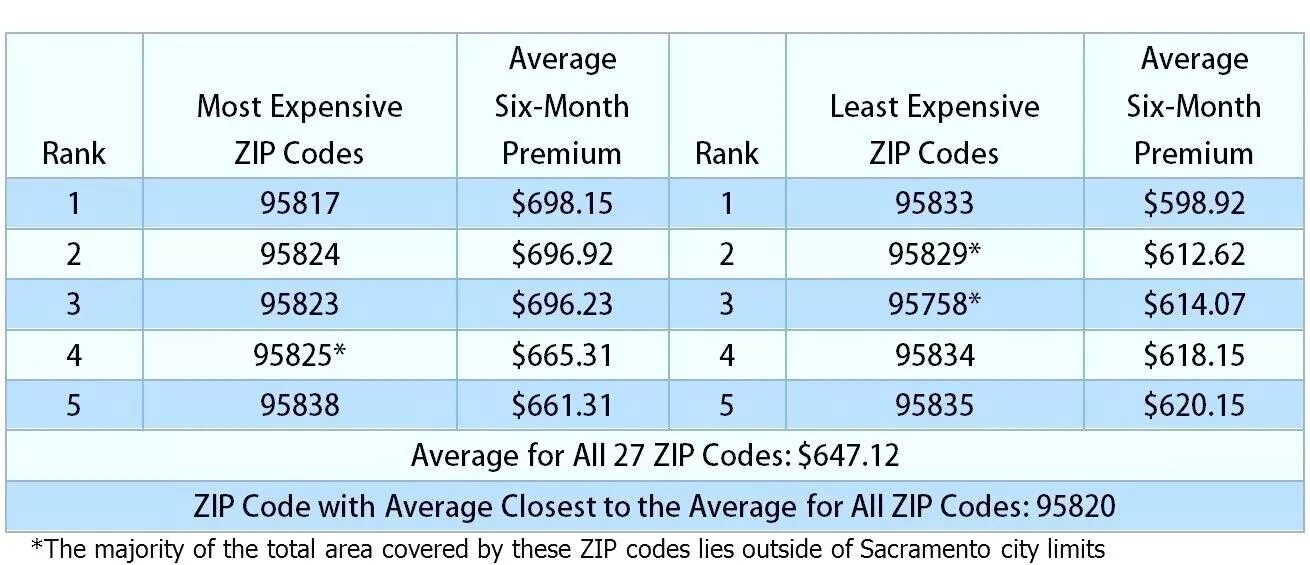 Код города. Zip code tashkent. Zip коды. Zip код сша. Tokyo zip code.