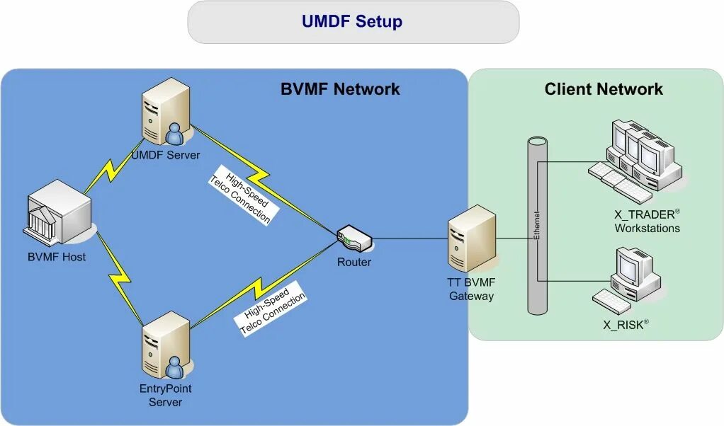 Net client. Exchange dag схема. Server Setup. Les система.