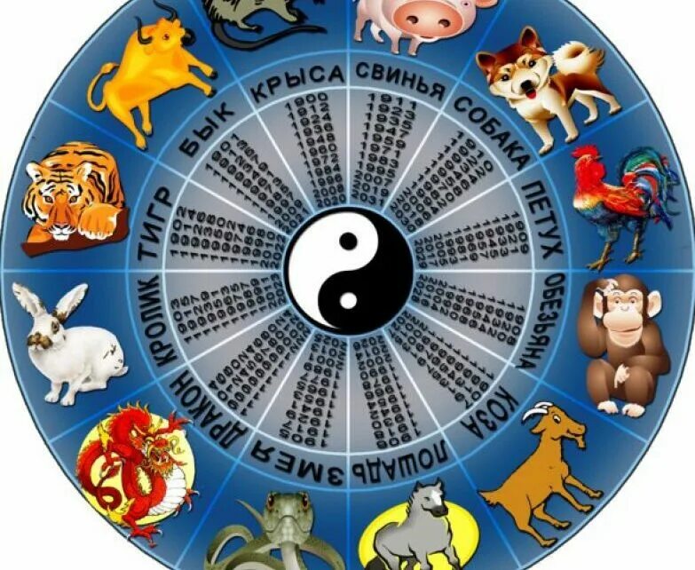 Животные китайского календаря. Символы года. Календарь года животных. Животные символы года.