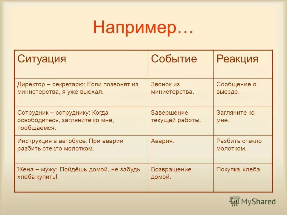 физиология движения. реакция выбора картинки. событие реакция. событие реакция. событие реакция.