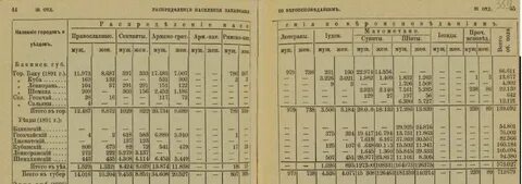 Уезды 1897