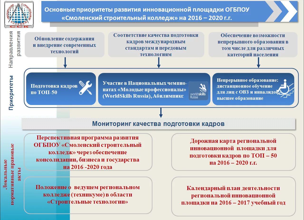 Планирование дорожная карта. Мониторинг качества подготовки кадров. План «дорожная карта». Дорожная карта задачи. Изменения в направлении деятельности