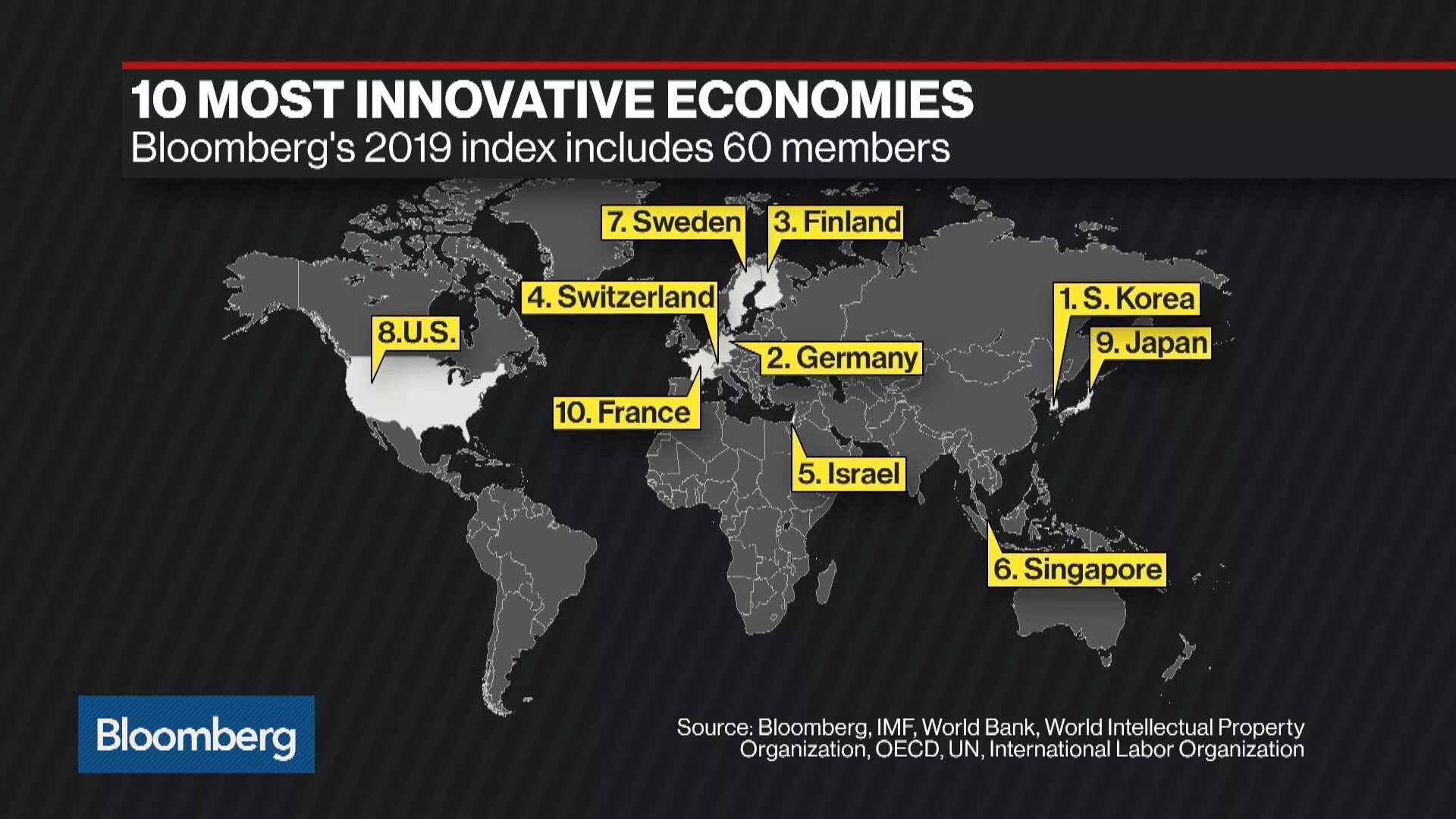 Index include. Инновационный рейтинг Bloomberg Innovation Index. Bloomberg Innovation Index 2019. Bloomberg Innovation Index 2020.