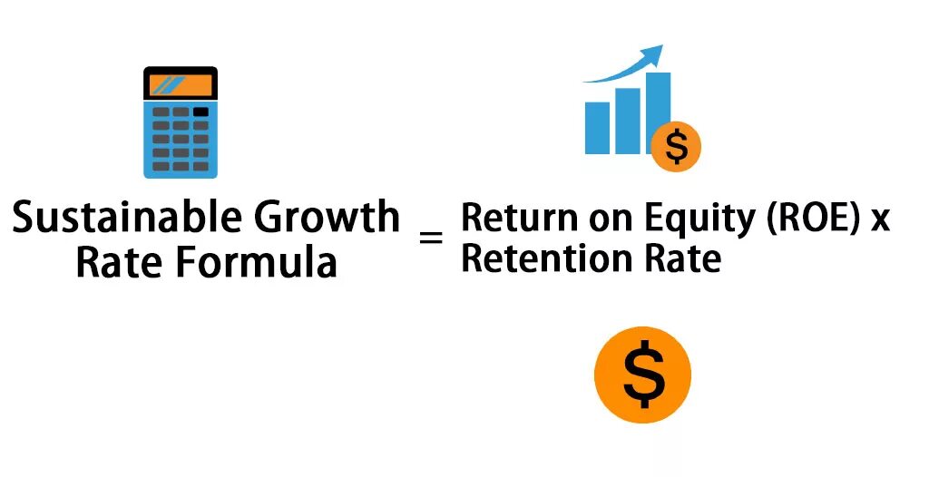 Return formula. Return rate формула. average rate of return formula. sustainable growth rate формула. average annual growth rate формула.