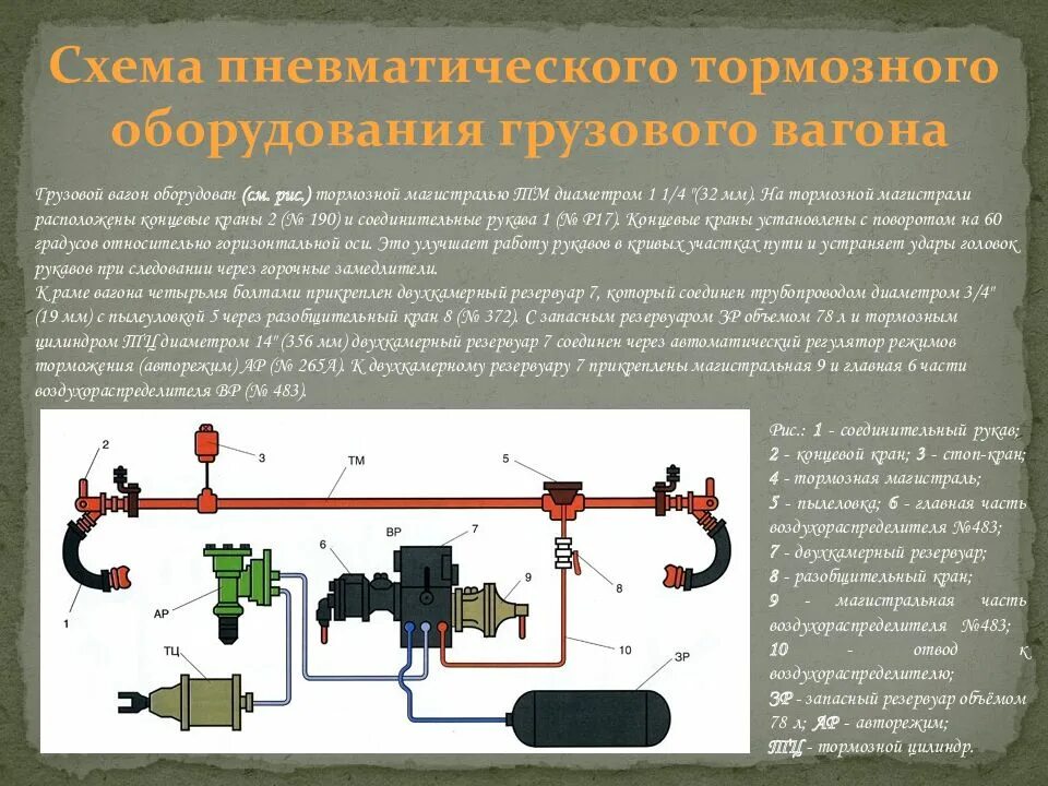 Какими тормозами оборудованы пассажирские вагоны. Тормозное оборудование пассажирского вагона. Схема тормозного оборудования пассажирского вагона. Тормозной цилиндр пассажирского вагона. Схема тормозов грузового вагона.