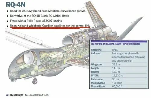 Защитная конструкция от бпла. Дрон rq-4 global hawk. Rq-4 global hawk ттх. Grumman rq-4a global hawk. Бпла сша характеристики.