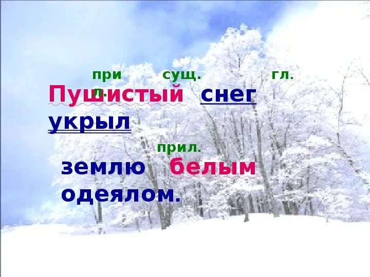 Снежок укрыл. Снег укрыл землю белым пушистым одеялом. Пушистый снежок укрыл землю. Пушистый снег покрыл землю. Пушистый снег накрыл.