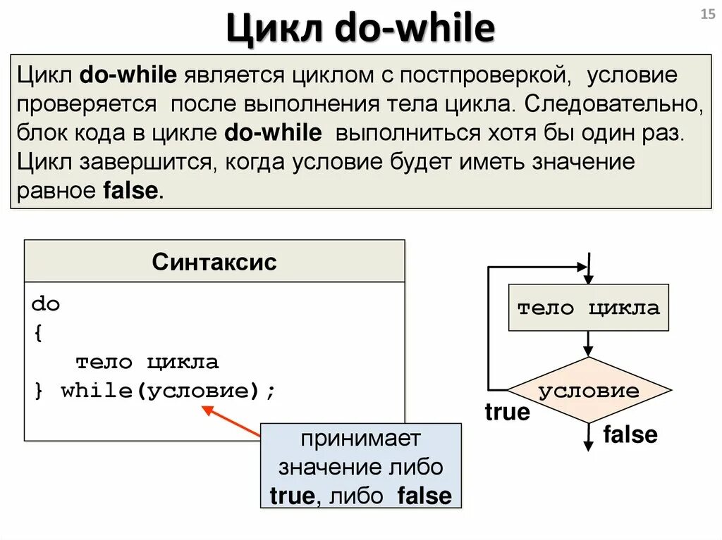 Операторы цикла c. Структура цикла do while c++. Do while схема с++. Цикл do while пример. Оператор цикла do while c++.