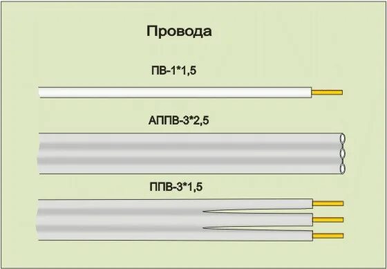 5. Провод ркгм 1. Ппв расшифровка. 5 расшифровка. 5.